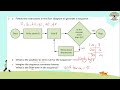 cambridge primary maths p 6 lb 6 unit 2 ex 2.1 counting and sequences