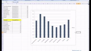 MS Office Excel. Урок 21. Построение диаграмм в Excel.