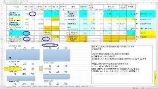 今日は歌舞　😉😉😉　　DMMさん2000円キャンペ延長！！　　仮想通貨リアルタイム解説/購入配信