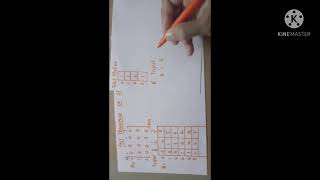Fast Transpose of a Sparse Matrix | Transpose of a sparse matrix #DataStructure #Cpp #Programming
