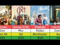 Naslen Hits and Flops Movies List | Premalu |Malayalam Movie