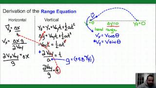 Tutorial: Derivation of the Range Equation