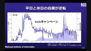 COVID-19関連研究X連発「人流で振り返るコロナ2020」水野 貴之 NII情報社会相関研究系 准教授：オープンハウス2021