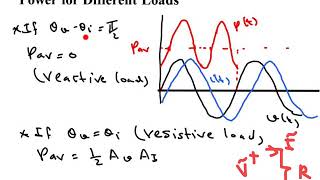 Elec Eng 2CI5: Lecture 28, AC Power