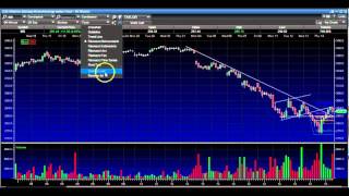 IBB stock chart technical analysis