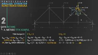 Analisa  Struktur Statis Tertentu - Rangka Batang (2)