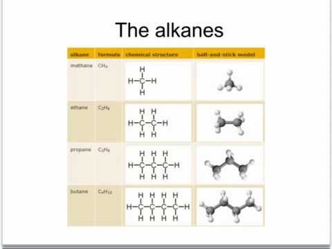 OCR Gateway C1 Alkanes And Alkenes (Foundation) - YouTube