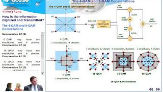 T  6.10  Quadrature Amplitude Modulation (QAM) -- 4 QAM and 8 QAM