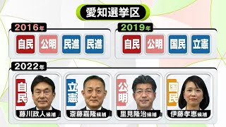 【参院選・愛知】立憲・斎藤氏、公明・里見氏、国民・伊藤氏に当選確実