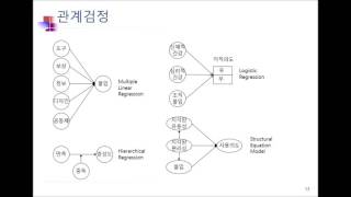 11 통계분석방법03