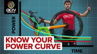 Why You Need To Know And Understand Your Power Curve