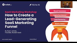 B2B SaaS Series of Webinars: How to Create a Lead Generating Marketing Funnel