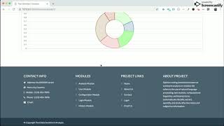 Sentiment Analysis For Text Analytics | Python Machine Learning Project Tutorial