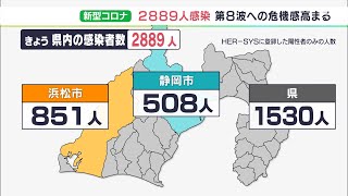 【新型コロナ】静岡県内の新規感染2889人 前週同曜日より505人増　2000人超は7日ぶり（11/16）