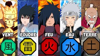 Les Ninjas les Plus Puissants qui Maîtrisent les 5 Éléments dans Naruto et Boruto ! (Curiosités)