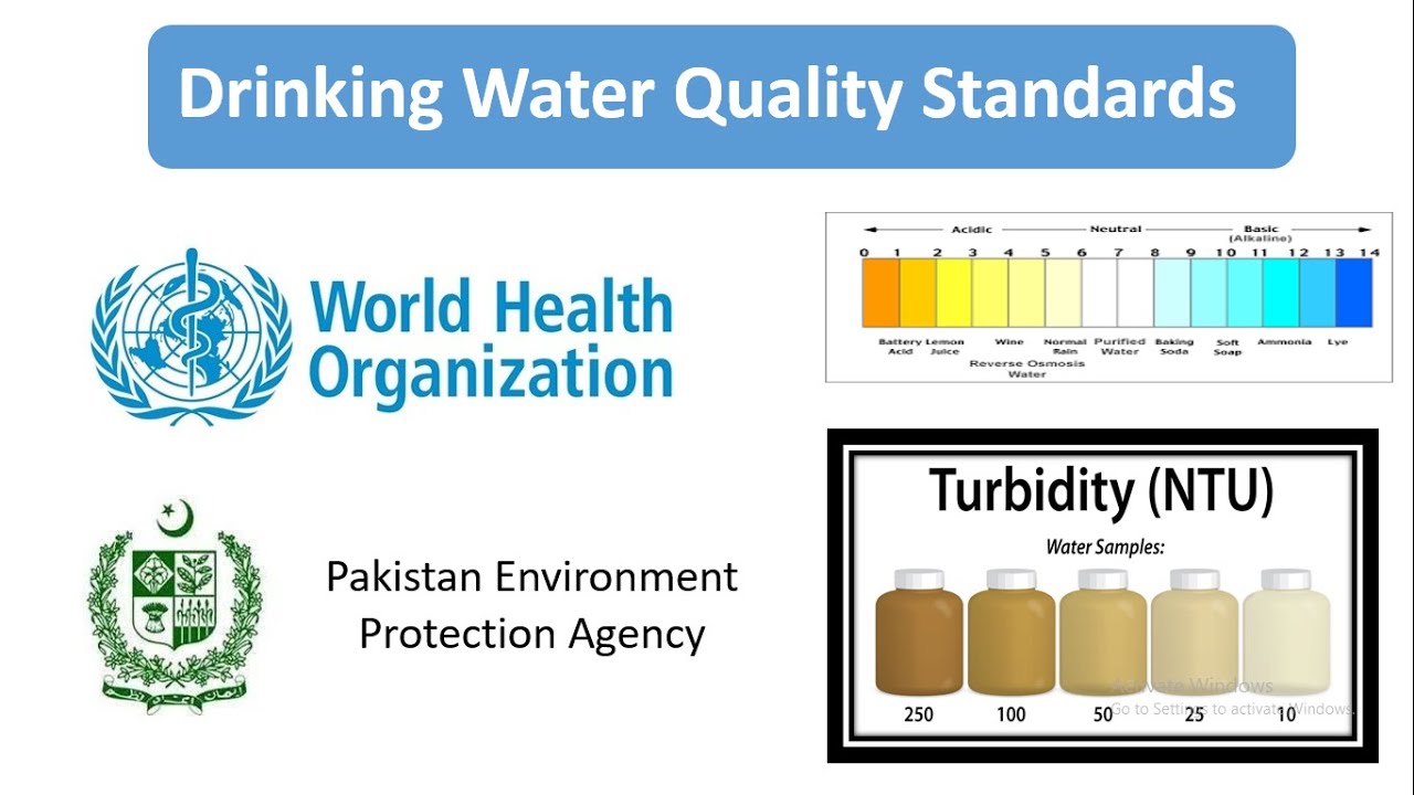 Water Quality Parameters | Physical Parameters | Chemical Parameters ...