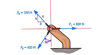 RECTANGULAR COMPONENTS: Problem #1