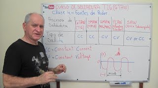 Curso de soldadura TIG (GTAW) - Clase 4 - Se puede soldar TIG con una máquina de Eletrodo?