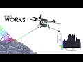 hyperspectral imaging how it works