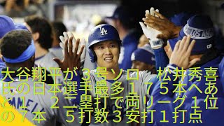 大谷翔平が３号ソロ　松井秀喜氏の日本選手最多１７５本へあと１　２二塁打で両リーグ１位の７本　５打数３安打１打点