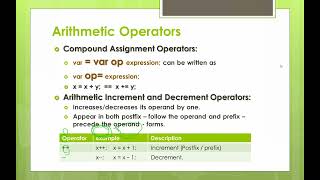 Core Java Training || Arithmetic Operators