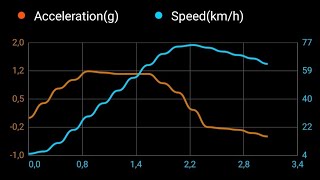 Hoonibus T1 Drag Race Test GSM 020