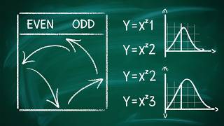 Graphing Polynomial Functions Explained! | End Behavior, Zeros & Multiplicity