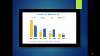 Treatment of Female Offenders