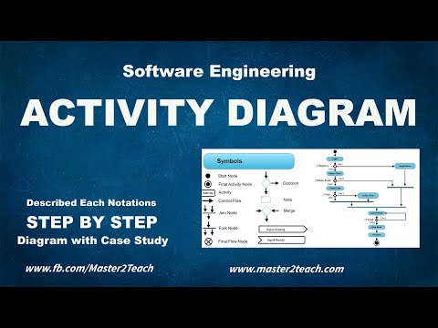 How do you describe an activity diagram for a presentation?