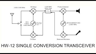 Early 60s SSB Technology