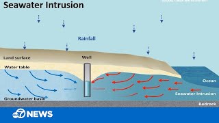 High-tech flights help fight threat of sea water intrusion along California coast