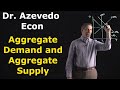 Chapter 33: Aggregate Demand and Aggregate Supply