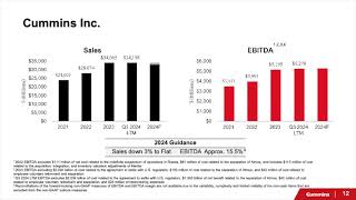 Cummins CMI Q3 2024 Earnings Presentation