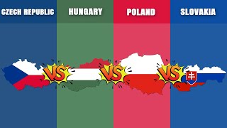 Czech Republic vs Hungary vs Poland vs Slovakia | Visegrad Group | Country Comparison | Data Around