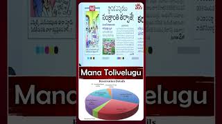 సంక్రాంతి తర్వాత సర్పంచ్ ఎన్నికలు | #sarpanchelections #localbodyelections | ManaTolivelugu