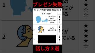 プレゼンで失敗する営業の話し方３選#営業力#営業スキル#経営者