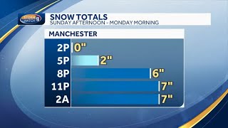 See how much snow accumulates hour-by-hour in New Hampshire