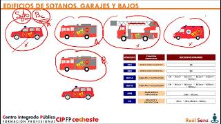 PROCOP Incendios en bajos y garajes: 7 Recursos y funciones.