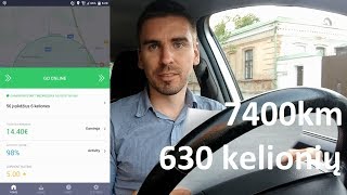 Bolt / Taxify uzdarbis i rankas (7400km, 630 kelionių per mėn)