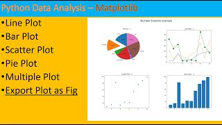 Python Data Analysis - | 6 | - Matplotlib