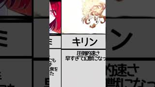 混血のカレコレ強さランキング(訂正版)