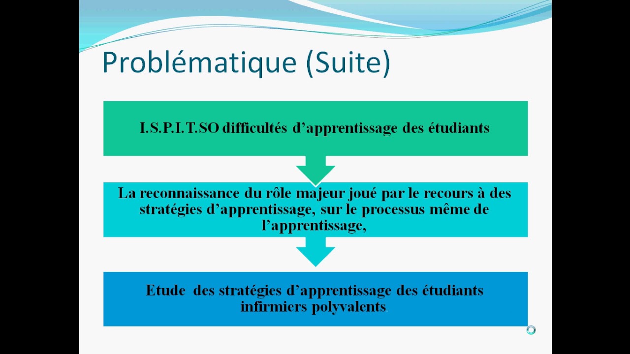 Exemple D'un Protocole De Recherche - YouTube