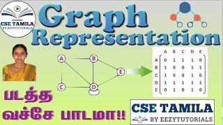 GRAPH Representation Solved Eg  Adjacency Matrix, Incidence Matrix, Adjacency List in Tamil 15.1.3