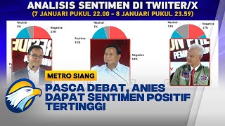 Melihat Sentimen Para Capres Pasca Debat Ketiga