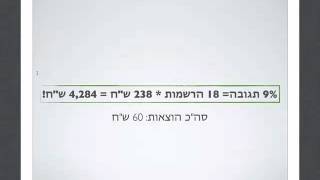 3 דרכים לשווק את העסק שלך בסלולר (מאת תומר חן)