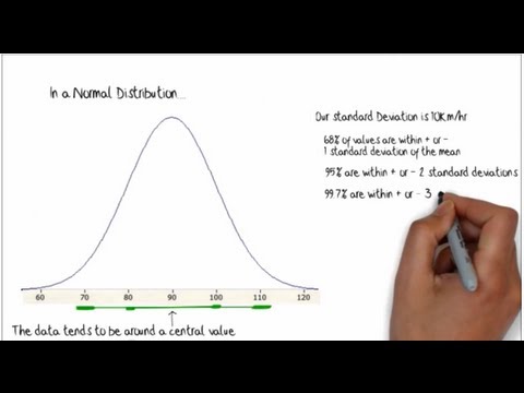 Normal Distribution in Minitab Normal Distribution in Minitab
