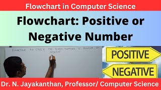 Flowchart to Determine Positive or Negative Numbers - Quick and Easy