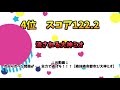 ホロライブ毎日切り抜きランキング【2020年5月25日】