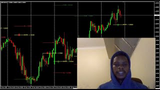 Price Action Indicator installation (AVAILABLE FOR FREE)