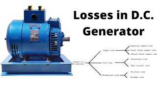 Losses in D.C. Generator